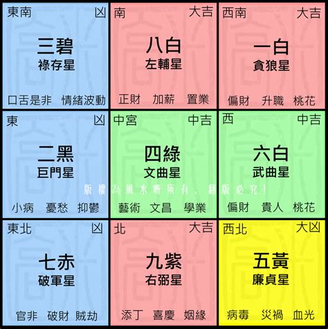 九運 2023|【2023 九運】2023九運強勢來襲！風水佈局、吉利佈置一次搞。